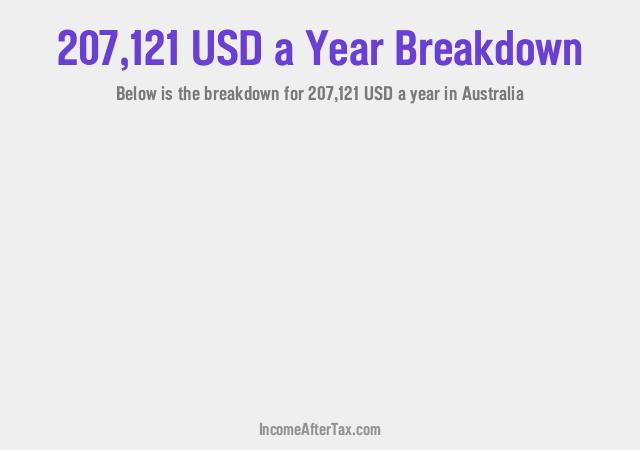 How much is $207,121 a Year After Tax in Australia?