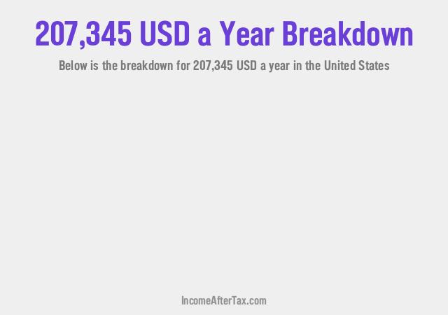 How much is $207,345 a Year After Tax in the United States?