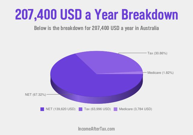 How much is $207,400 a Year After Tax in Australia?