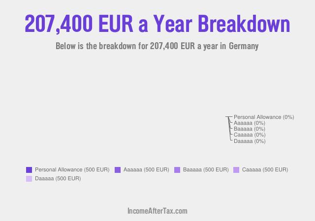 €207,400 a Year After Tax in Germany Breakdown