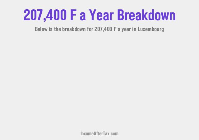 How much is F207,400 a Year After Tax in Luxembourg?