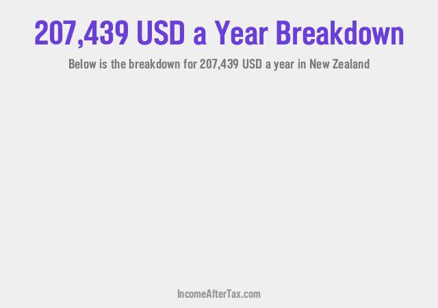 How much is $207,439 a Year After Tax in New Zealand?