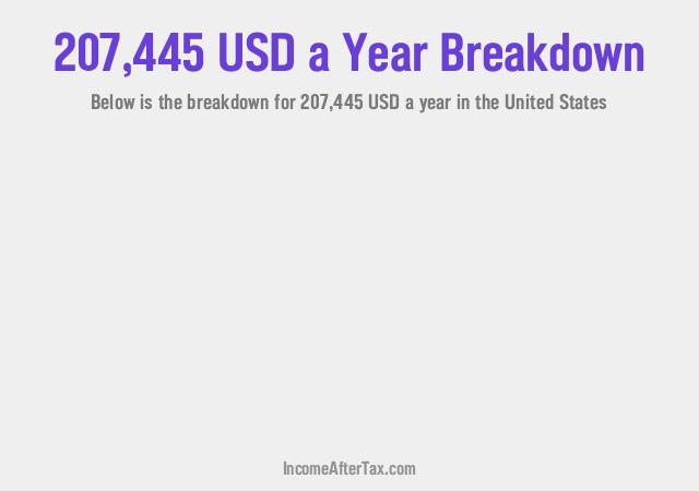 How much is $207,445 a Year After Tax in the United States?