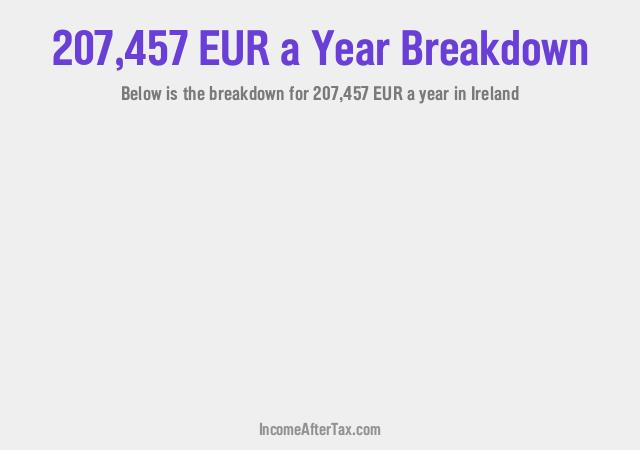 How much is €207,457 a Year After Tax in Ireland?