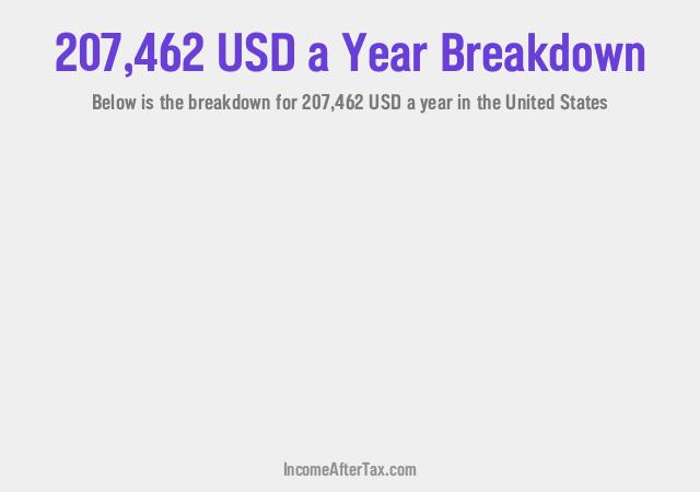 How much is $207,462 a Year After Tax in the United States?