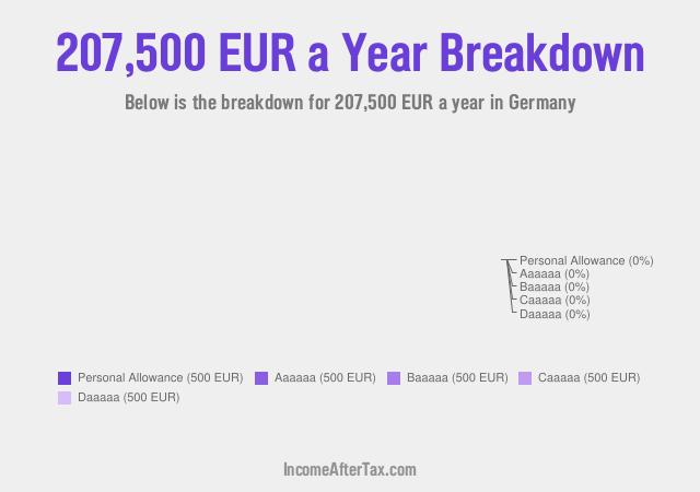 €207,500 a Year After Tax in Germany Breakdown