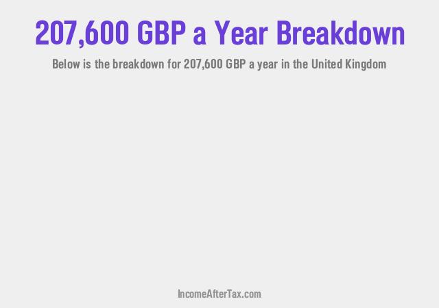 How much is £207,600 a Year After Tax in the United Kingdom?