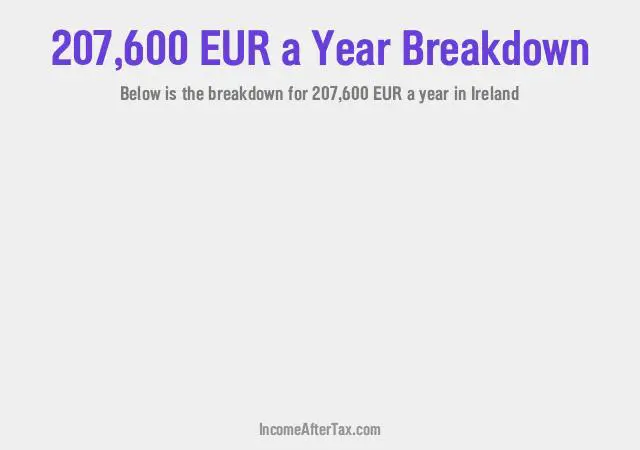 How much is €207,600 a Year After Tax in Ireland?