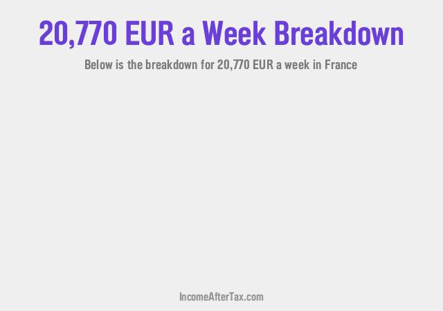 How much is €20,770 a Week After Tax in France?