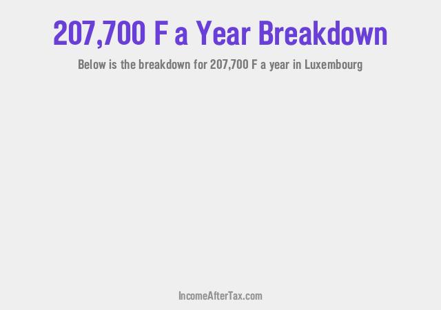 How much is F207,700 a Year After Tax in Luxembourg?