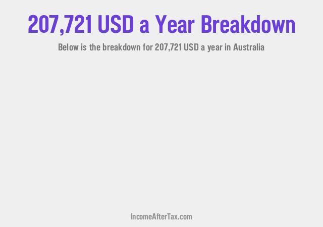 How much is $207,721 a Year After Tax in Australia?