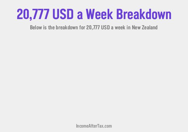 How much is $20,777 a Week After Tax in New Zealand?