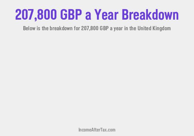 How much is £207,800 a Year After Tax in the United Kingdom?