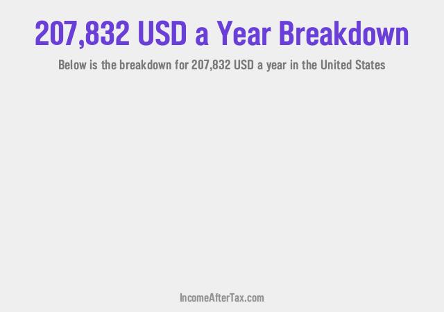 How much is $207,832 a Year After Tax in the United States?