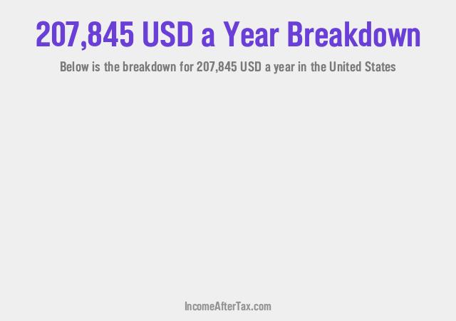 How much is $207,845 a Year After Tax in the United States?