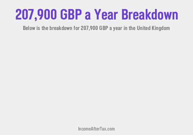 How much is £207,900 a Year After Tax in the United Kingdom?