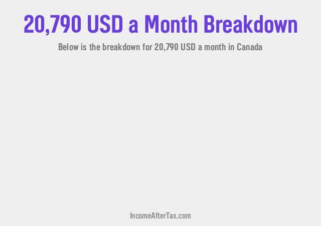 How much is $20,790 a Month After Tax in Canada?