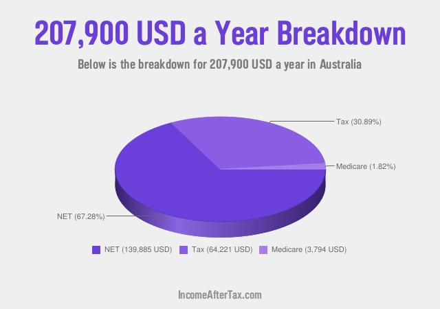 How much is $207,900 a Year After Tax in Australia?