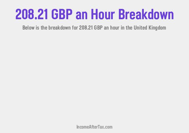 How much is £208.21 an Hour After Tax in the United Kingdom?