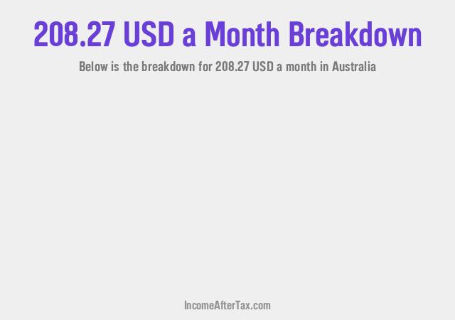 How much is $208.27 a Month After Tax in Australia?