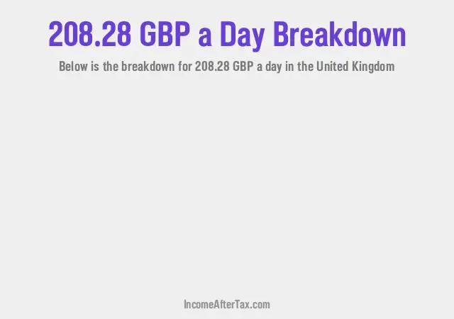 How much is £208.28 a Day After Tax in the United Kingdom?