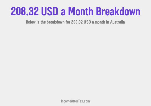 How much is $208.32 a Month After Tax in Australia?