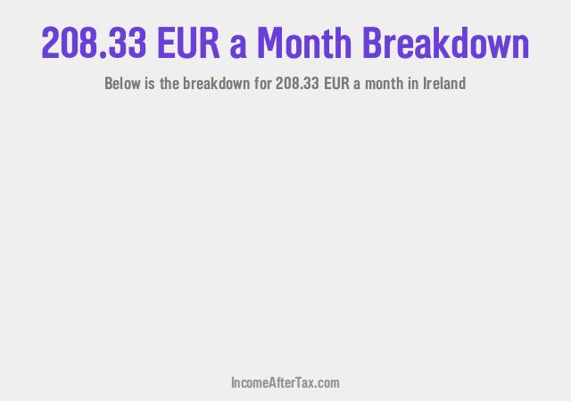 How much is €208.33 a Month After Tax in Ireland?