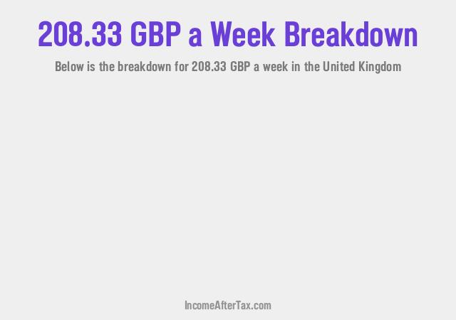 How much is £208.33 a Week After Tax in the United Kingdom?