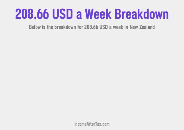 How much is $208.66 a Week After Tax in New Zealand?