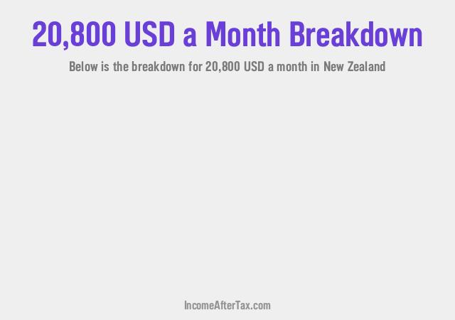 How much is $20,800 a Month After Tax in New Zealand?