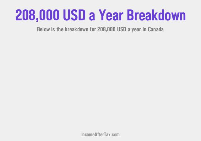 How much is $208,000 a Year After Tax in Canada?