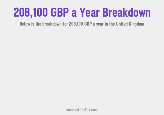 How much is £208,100 a Year After Tax in the United Kingdom?