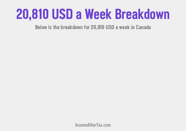 How much is $20,810 a Week After Tax in Canada?
