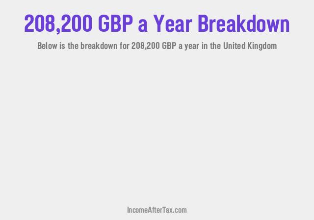 How much is £208,200 a Year After Tax in the United Kingdom?