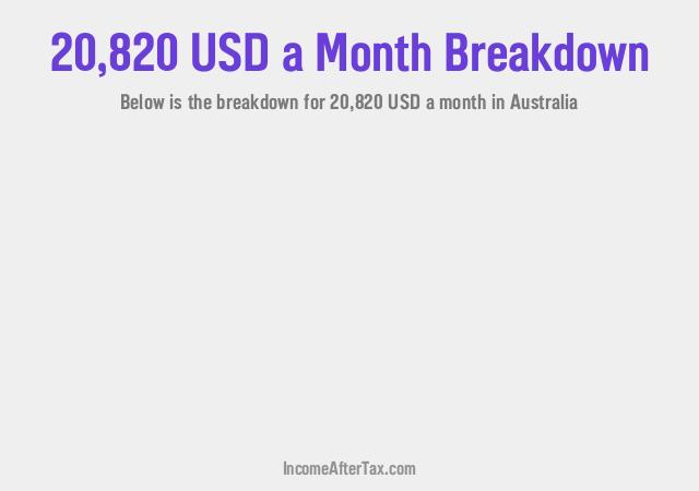 How much is $20,820 a Month After Tax in Australia?