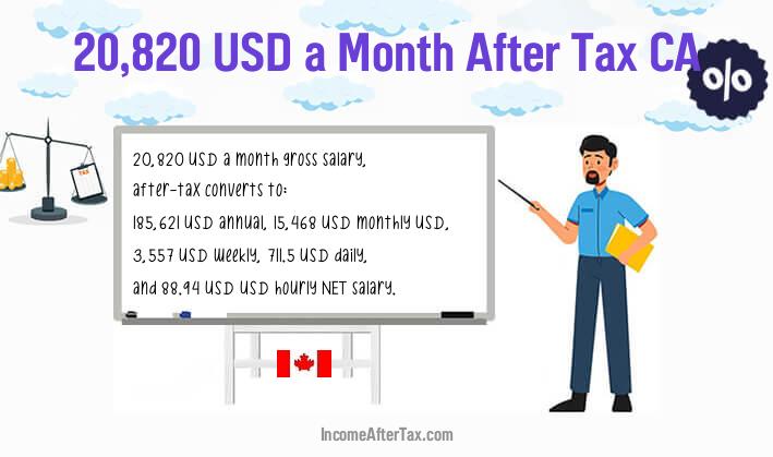 $20,820 a Month After Tax CA