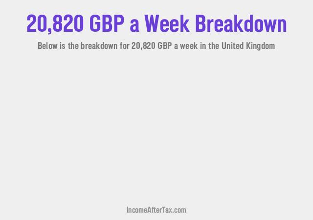 How much is £20,820 a Week After Tax in the United Kingdom?