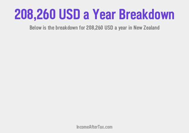 How much is $208,260 a Year After Tax in New Zealand?