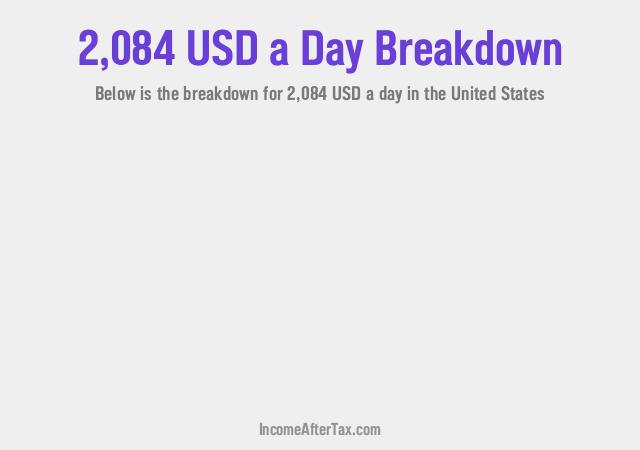 How much is $2,084 a Day After Tax in the United States?