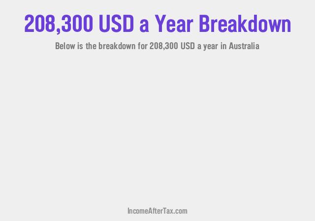 $208,300 a Year After Tax in Australia Breakdown