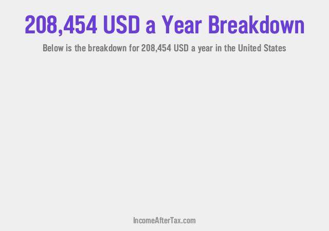 How much is $208,454 a Year After Tax in the United States?