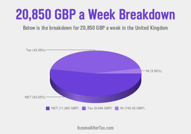 How much is £20,850 a Week After Tax in the United Kingdom?