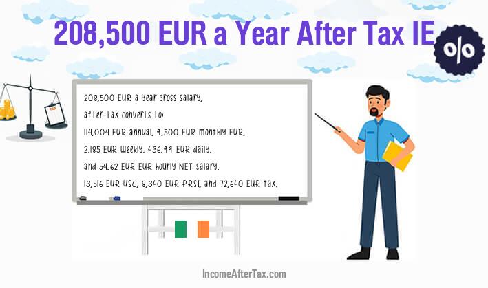 €208,500 After Tax IE
