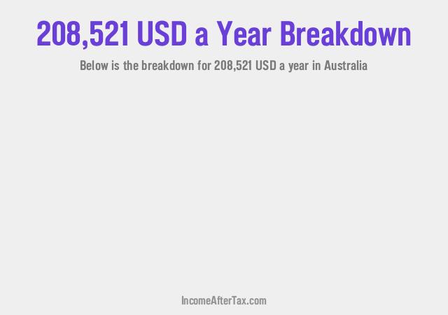 How much is $208,521 a Year After Tax in Australia?