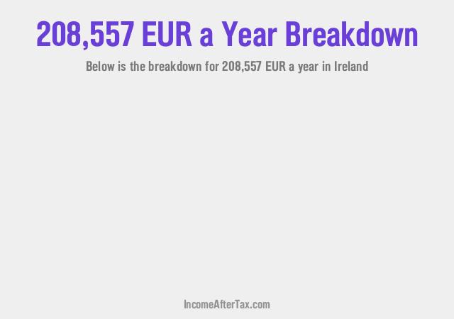 How much is €208,557 a Year After Tax in Ireland?