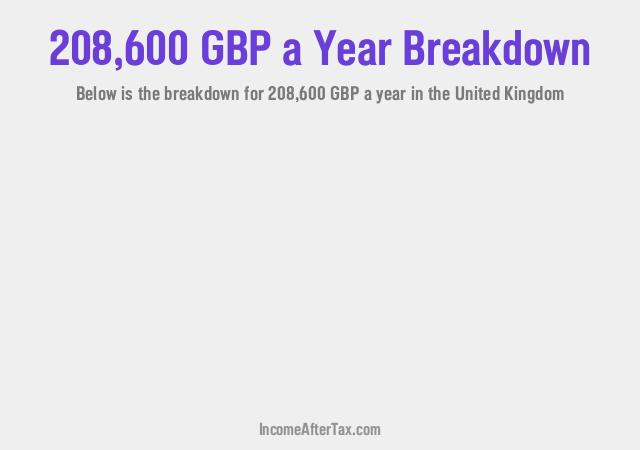 How much is £208,600 a Year After Tax in the United Kingdom?