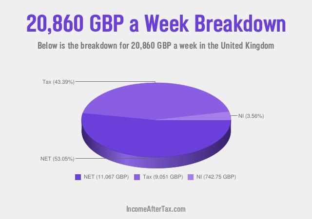 How much is £20,860 a Week After Tax in the United Kingdom?