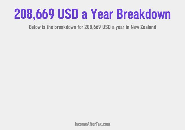 How much is $208,669 a Year After Tax in New Zealand?