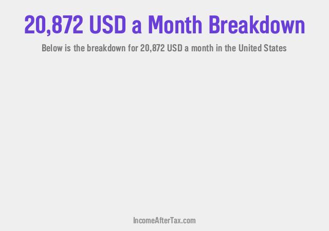 How much is $20,872 a Month After Tax in the United States?