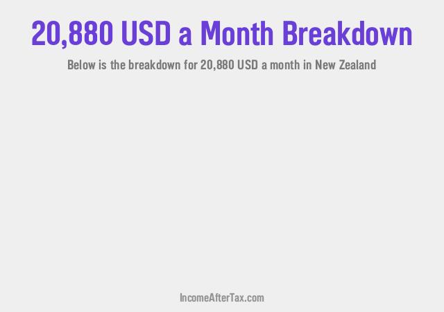 How much is $20,880 a Month After Tax in New Zealand?